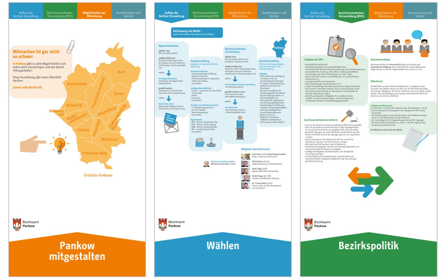 Ausstellungstafeln über Beteiligungsmöglichkeiten, erklärt mit bunten Grafiken.