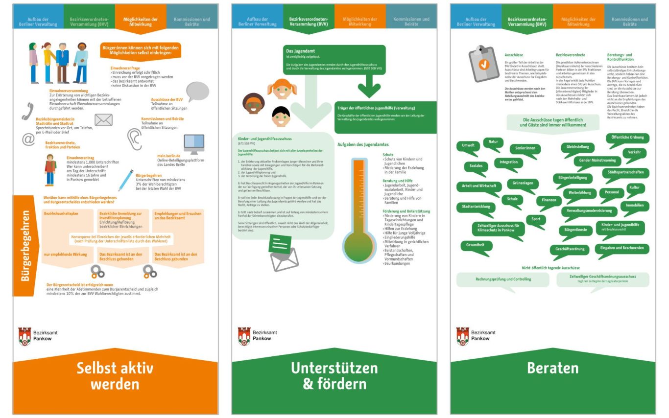 Icons und Diagramme auf Tafeln zu Unterstützungsmöglichkeiten politischer Prozesse.
