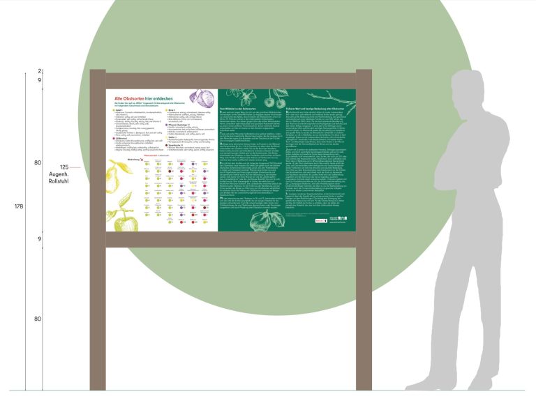 Zeichnung Informationstafel mit Illustrationen und Text, daneben Silhouette Person.