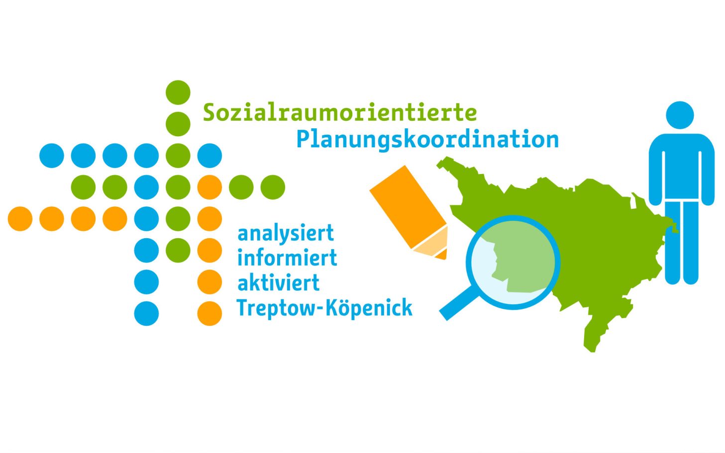 Logo mit bunten Punkten, Stift, Lupe, Karte und Text zur sozialraumorientierten Planung